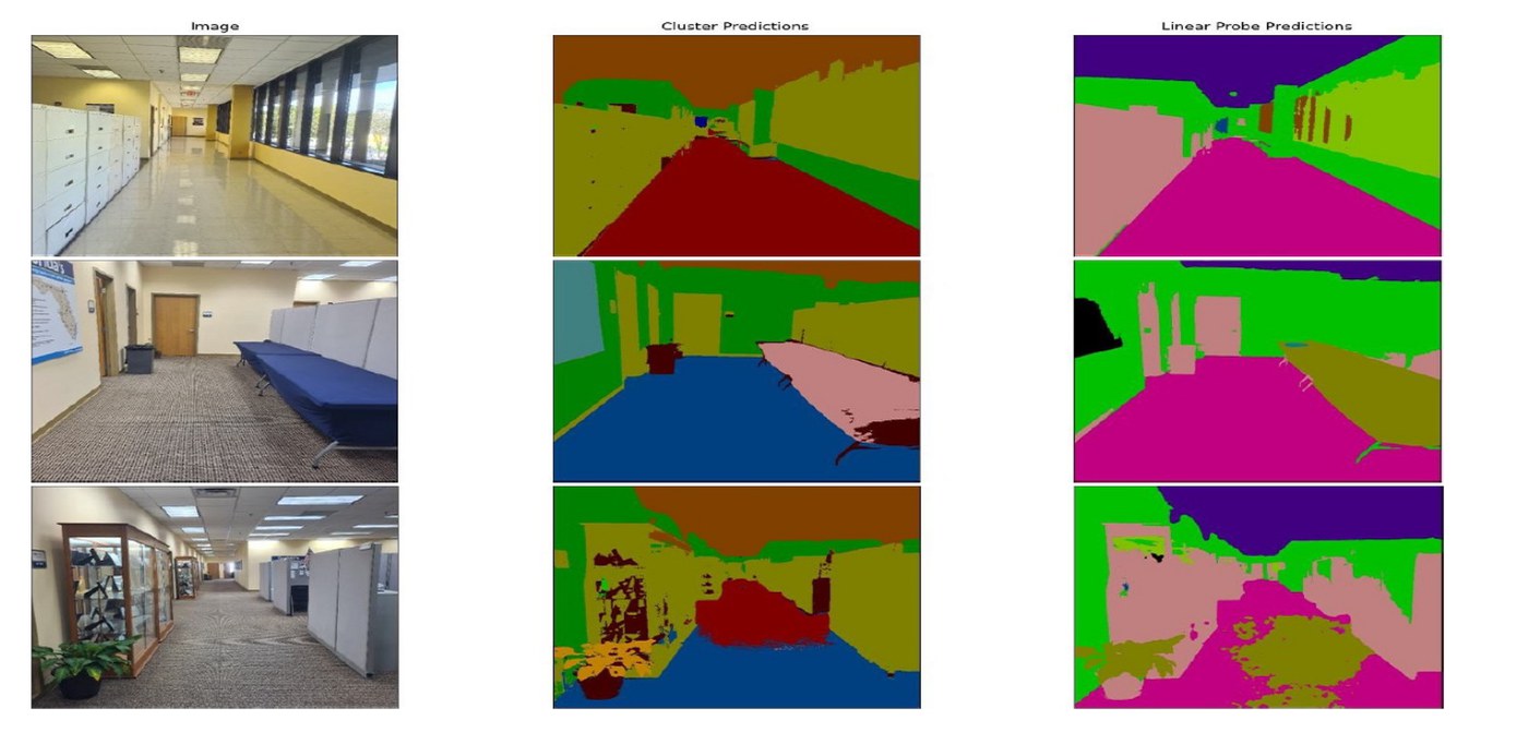 STEGO semantic segmentation showing the input image, cluster predictions, and linear-probe predictions across indoor scenes